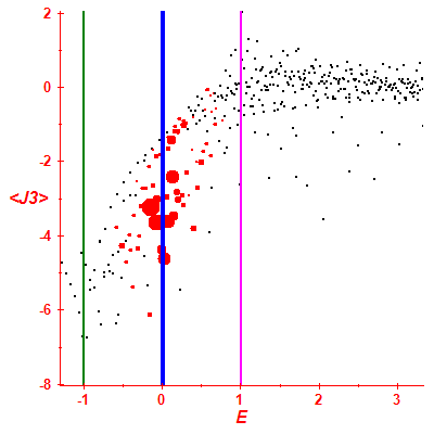 Peres lattice <J3>